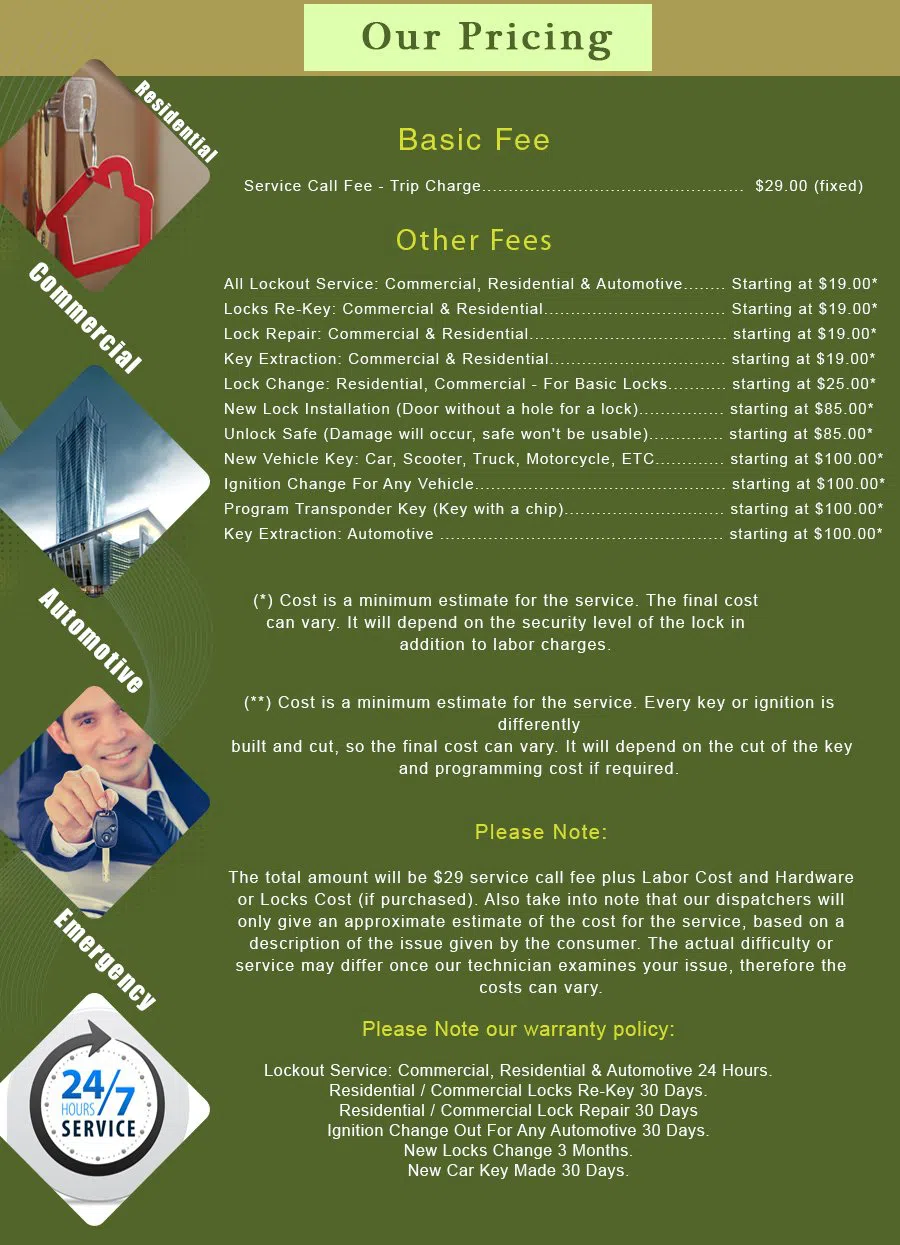 Milpitas CA Locksmith Store Milpitas, CA 408-840-4020